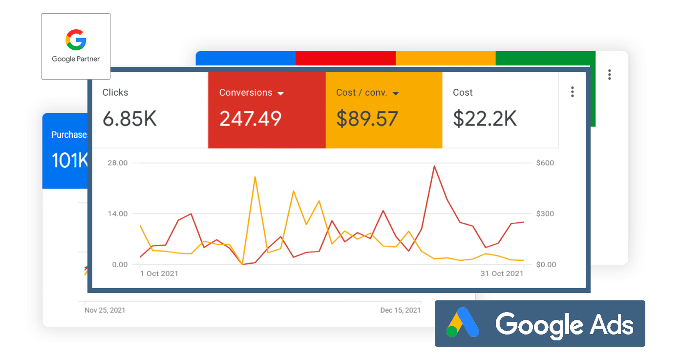 Google Ads Dashboard Results
